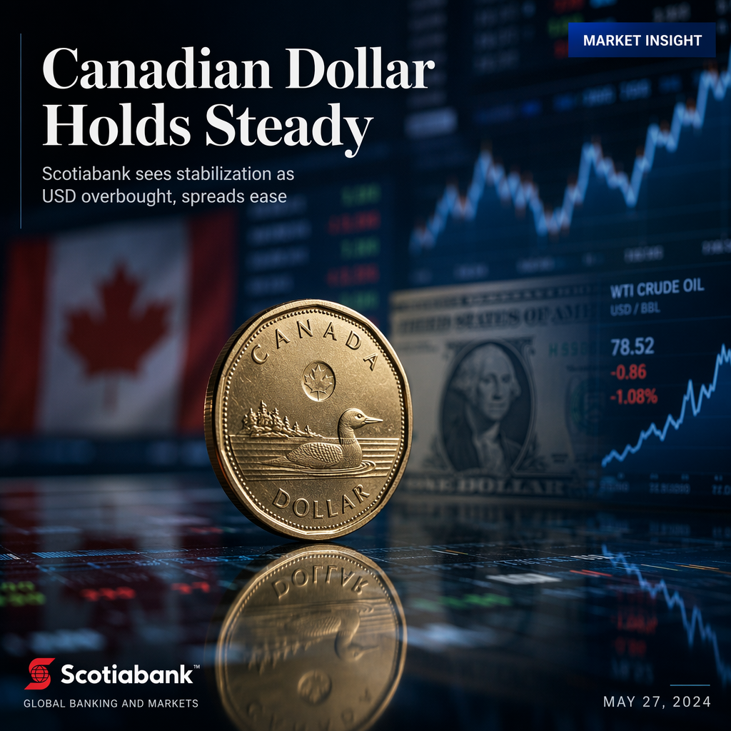 Canadian Dollar Holds Steady as Scotiabank Sees Stabilization in Spreads and Overbought USD